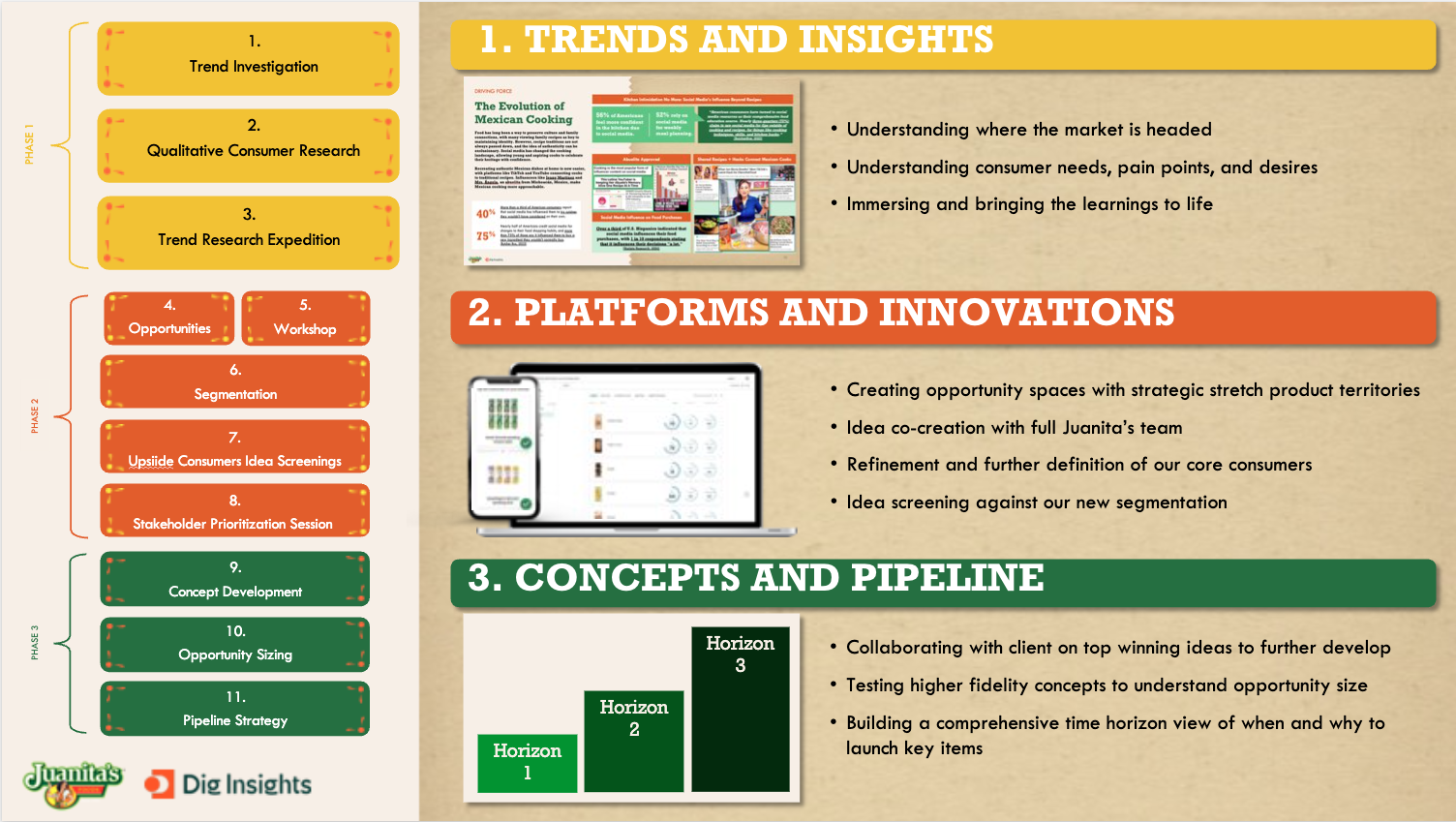 innovation process